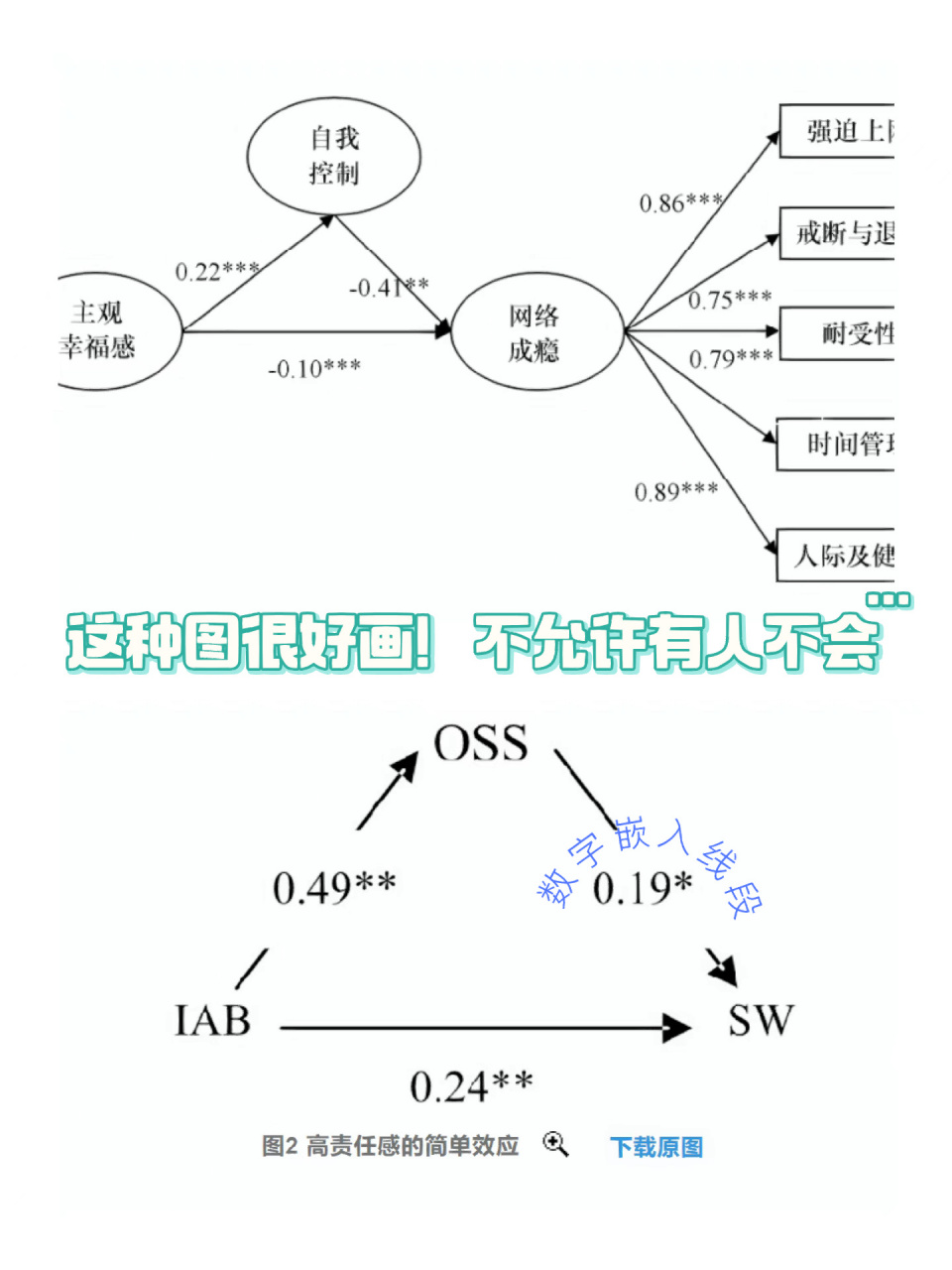 直观绘图软件推荐 p1 这种模型图怎么画?