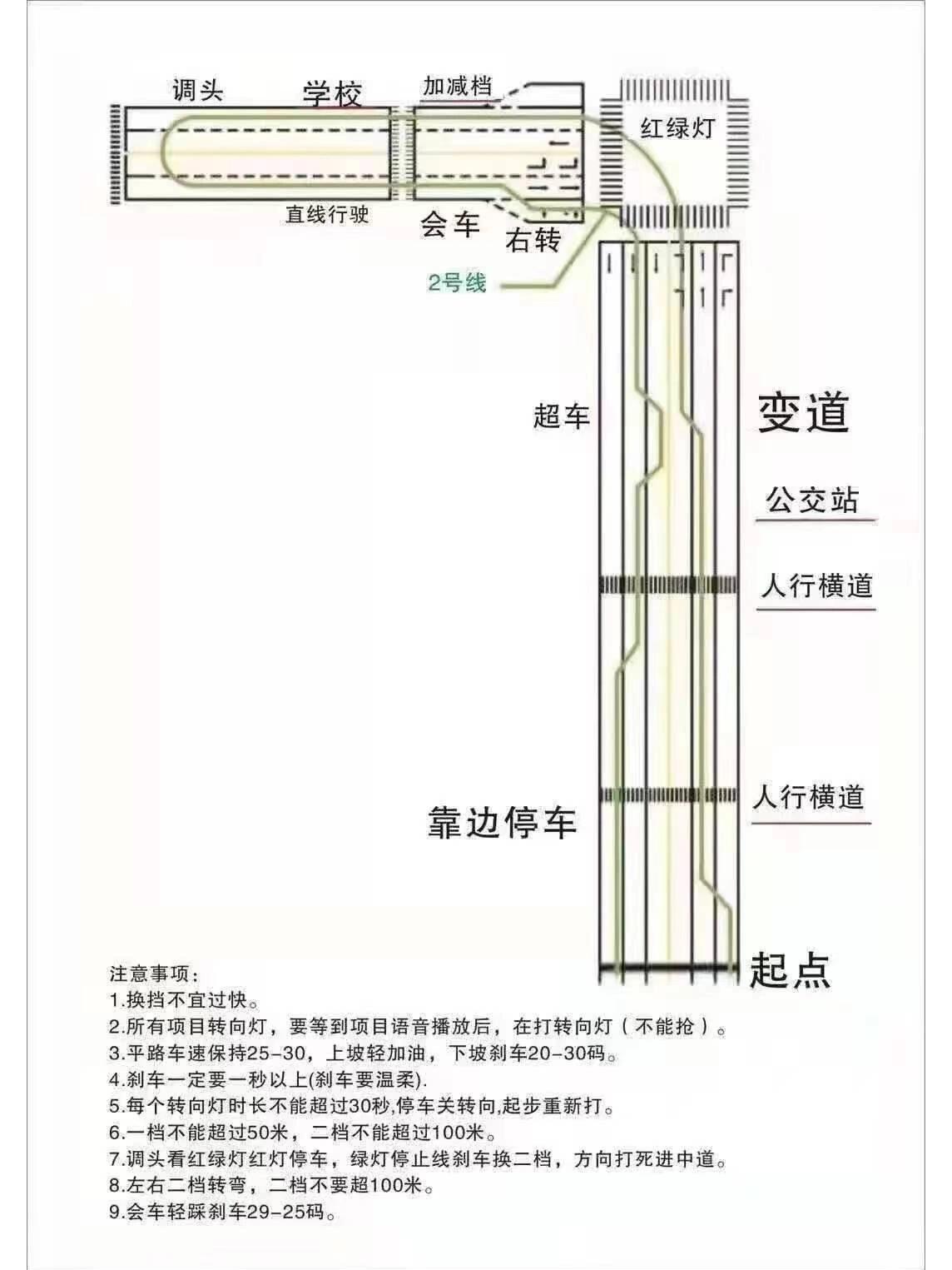 孟津县科三考试路线图图片