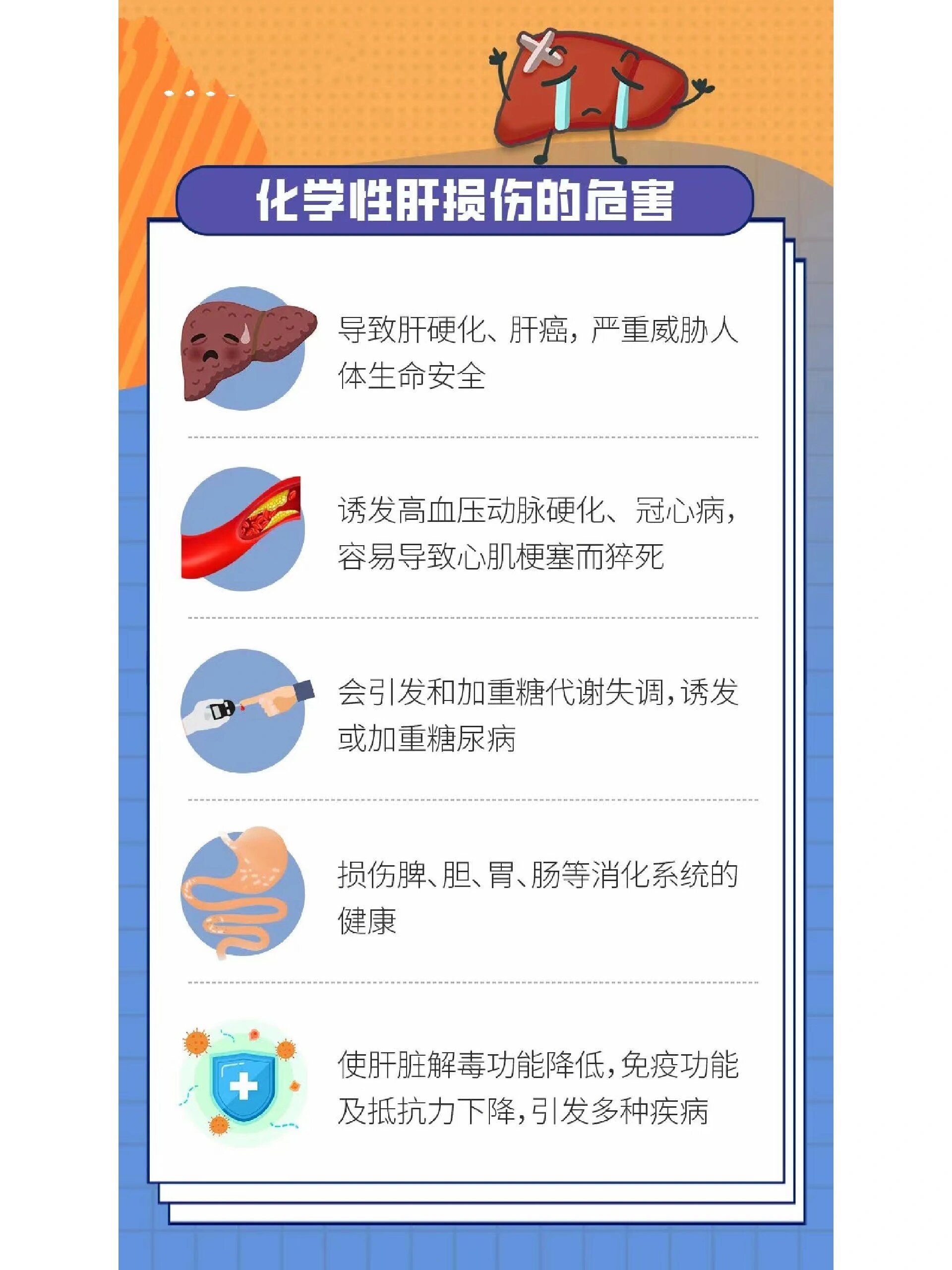 无处不在的「化学性肝损伤」,其实离每个人都很近. 67