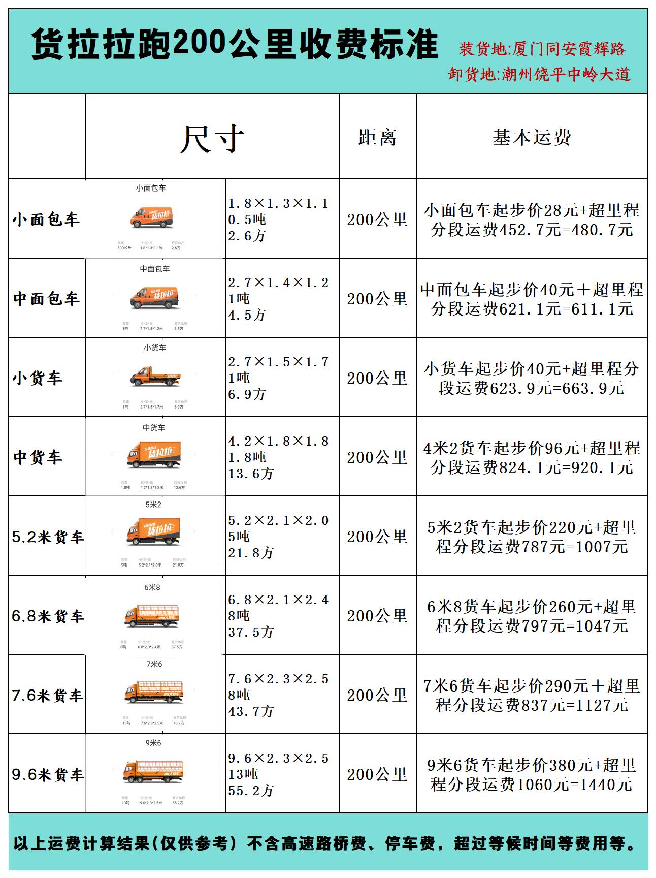 货拉拉200公里收费多少钱,因为物流行情每个地方货拉拉收费标准存在