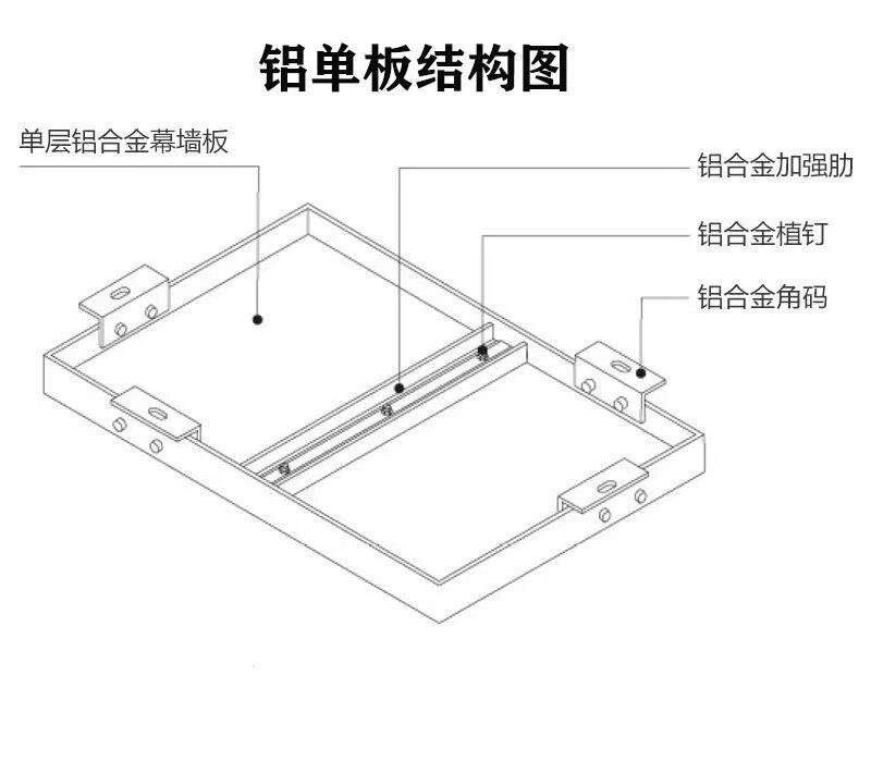 铝单板安装图解图片