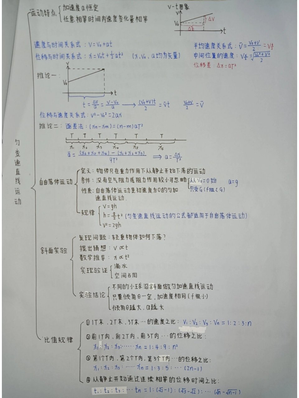 维新变法运动思维导图图片