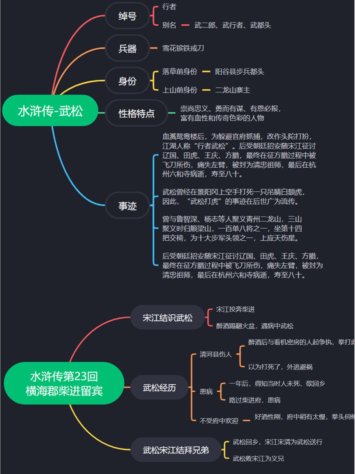 武松打虎思维导图简单图片