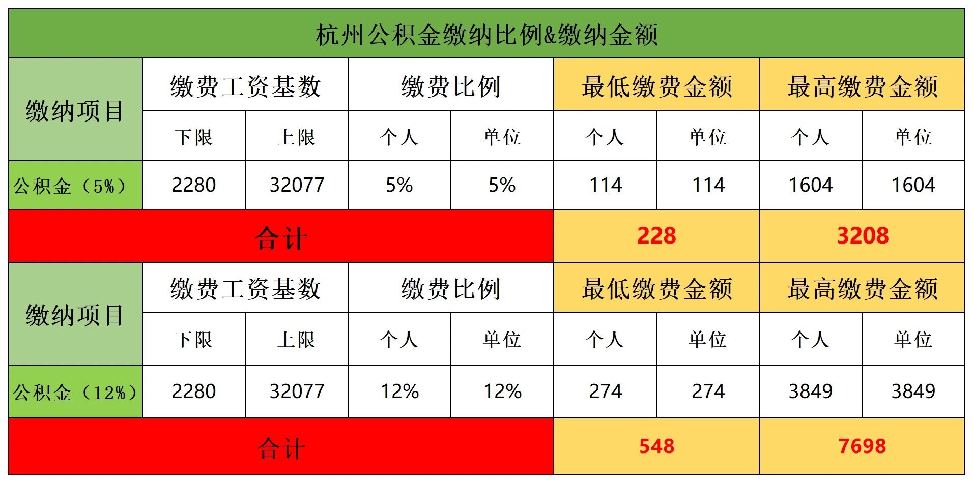 注册公司单位公积金比例 注册公司单位公积金比例
