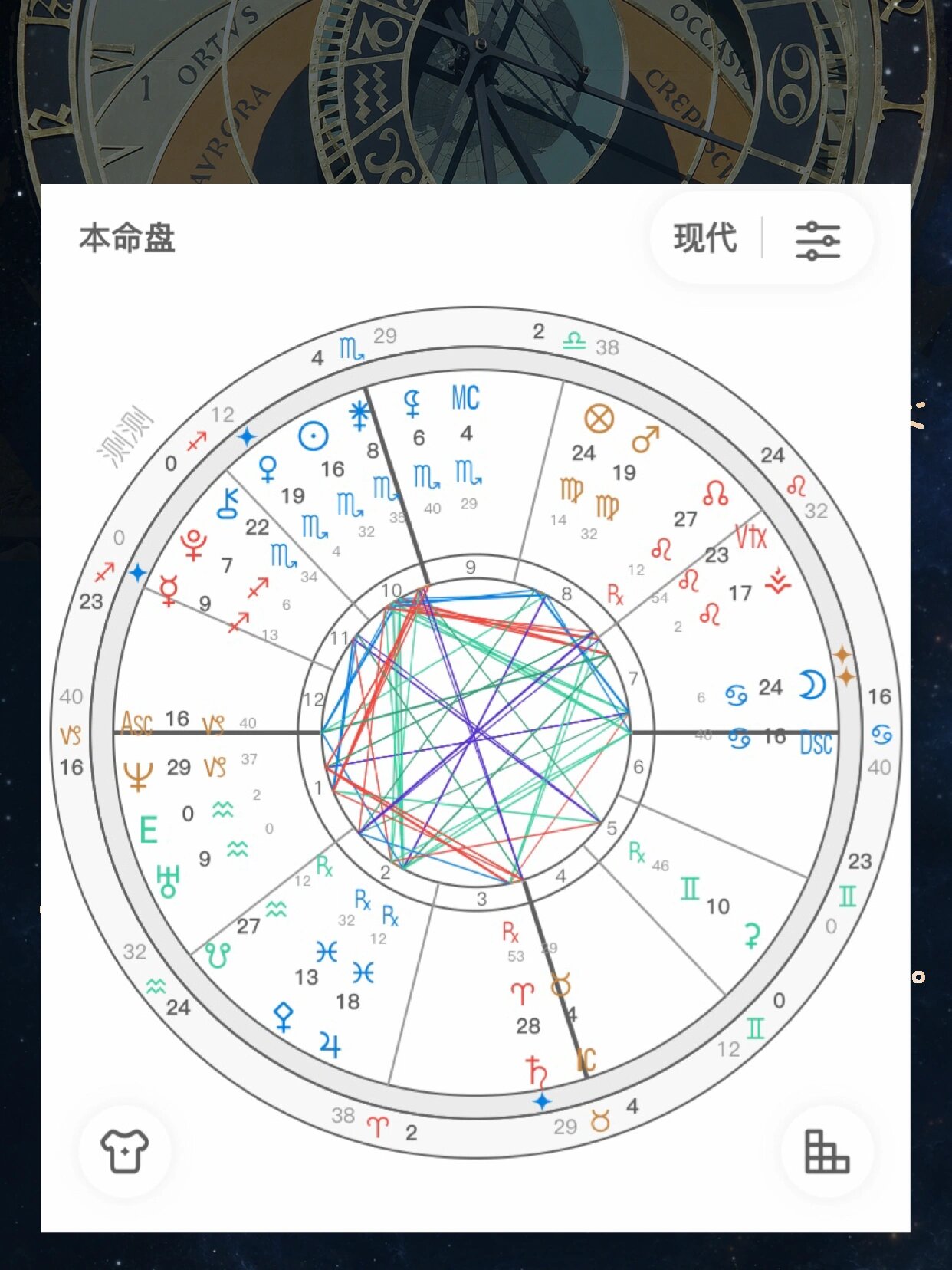 明星星盘解析�木星,智慧之星,幸运之星