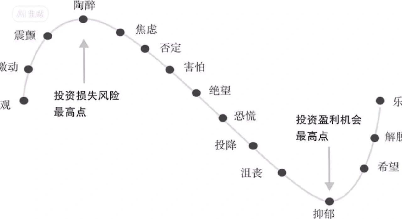 康德拉耶夫周期图片