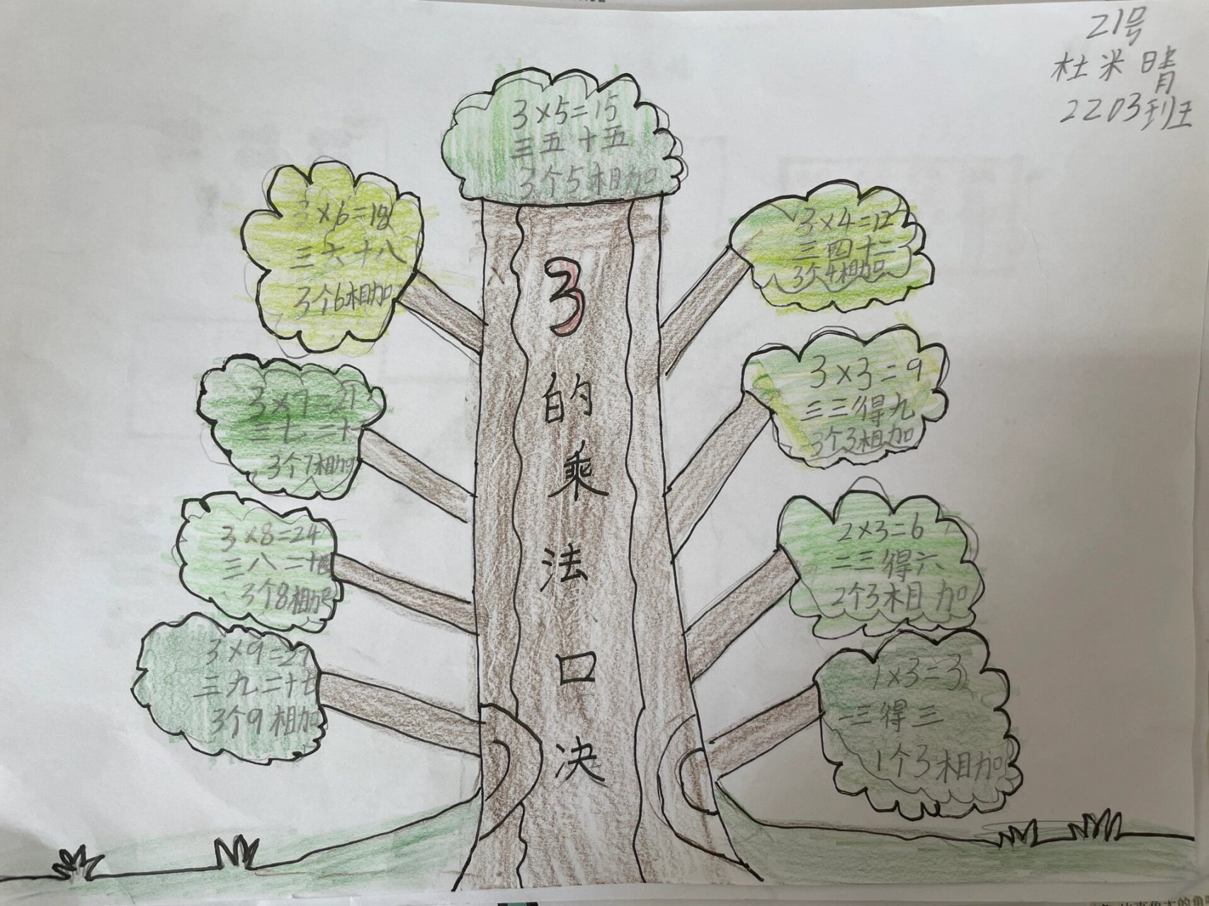 二年级乘法口诀理解思维导图