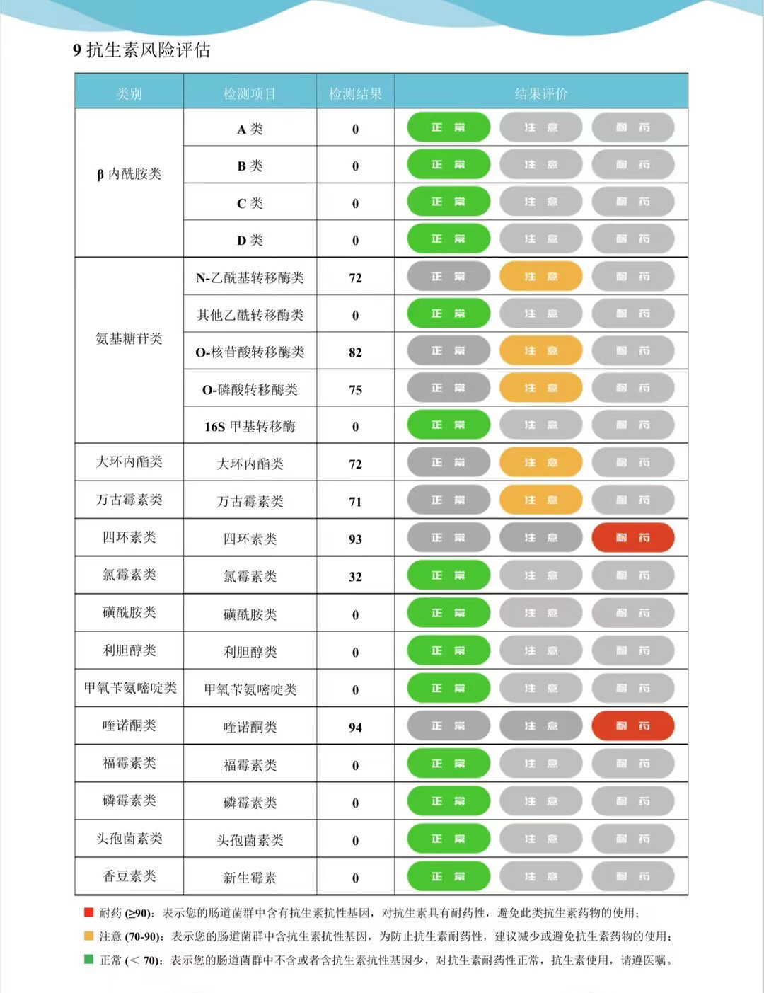 目的基因的检测与鉴定图片