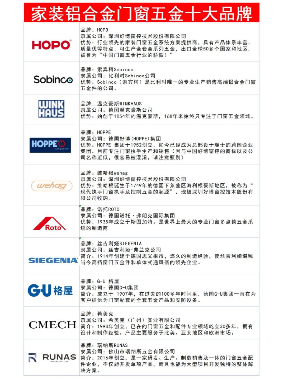 封阳台选窗户不可不知的门窗五金十大品牌 五金是门窗的心脏,决定着