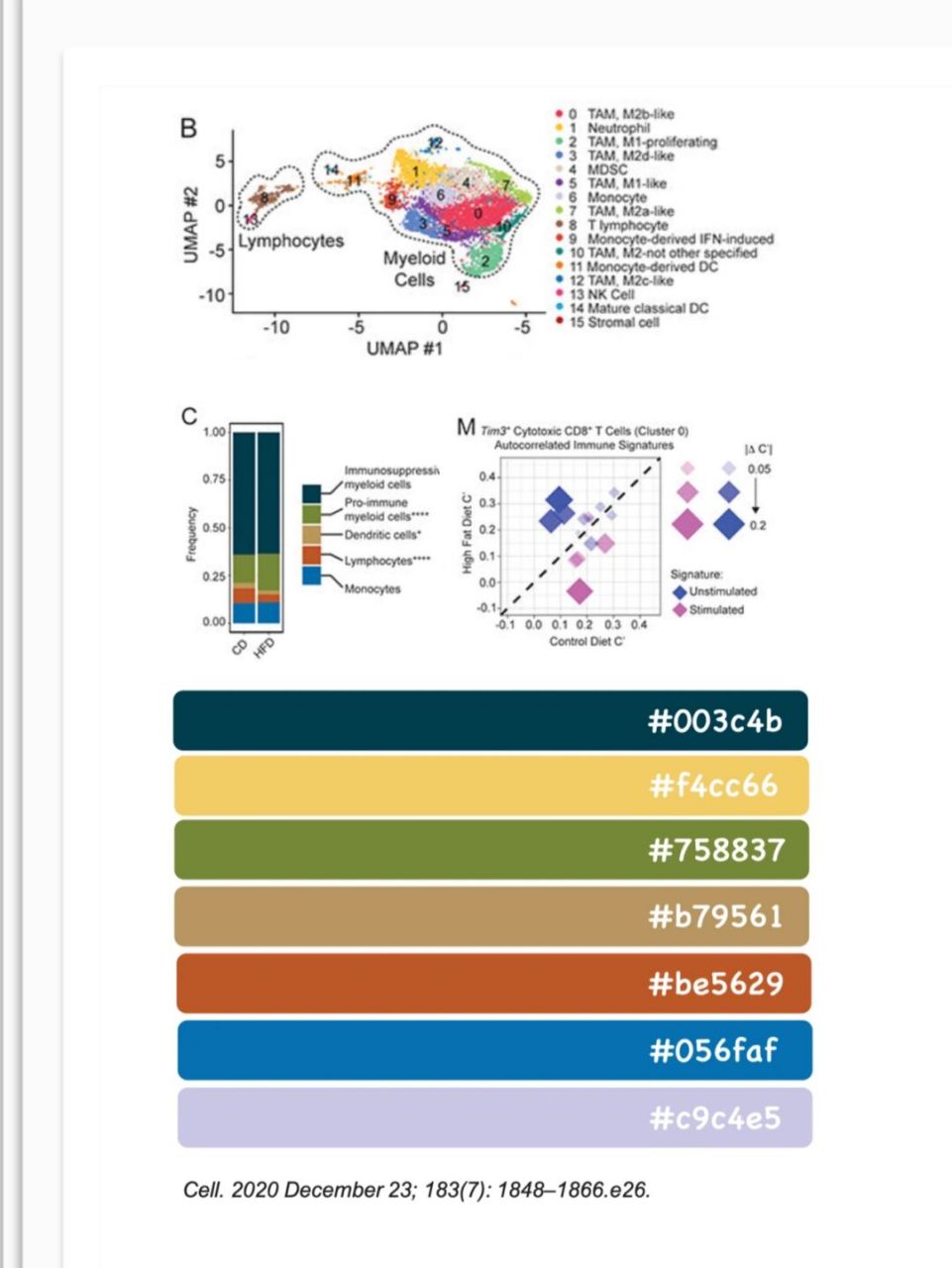 cell万能的科研图片配色 | 学习笔记16 #科研# #论文# #学习笔记