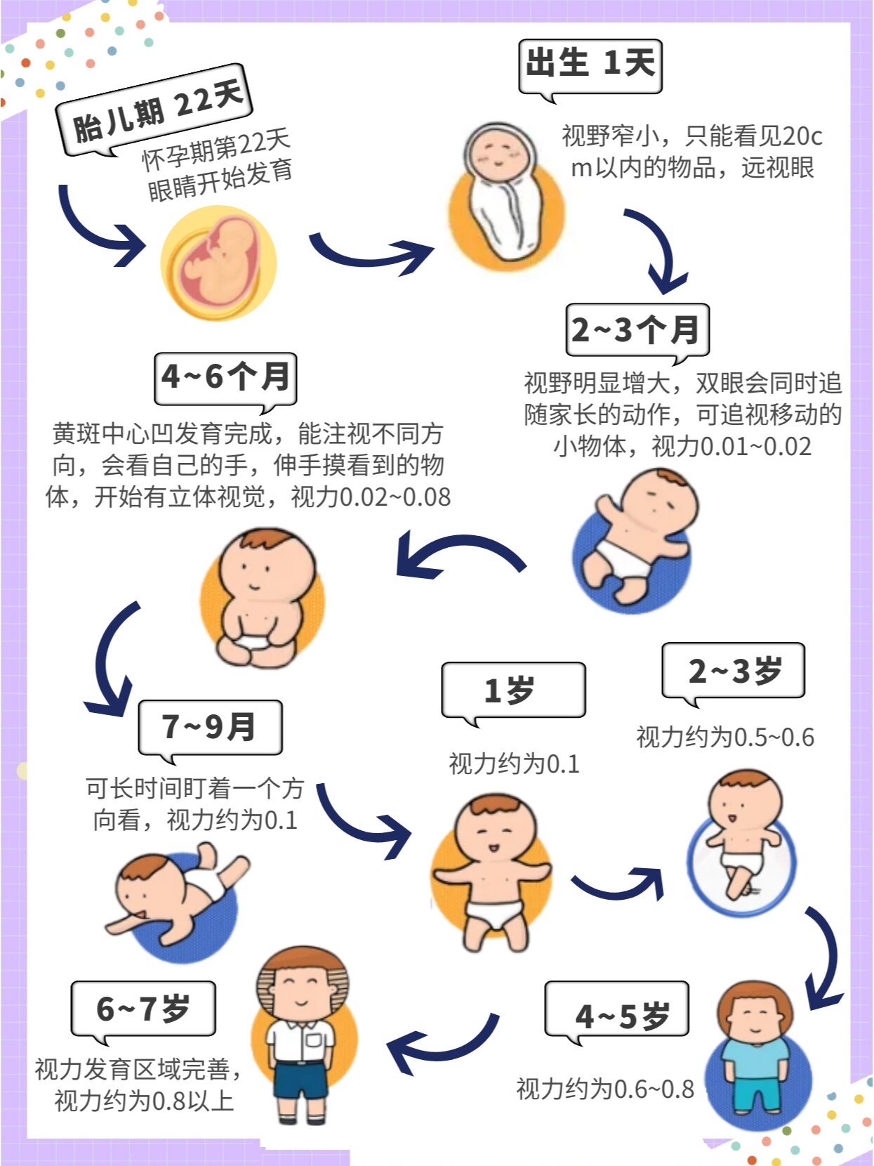 婴幼儿的视觉发育情况详图来了!