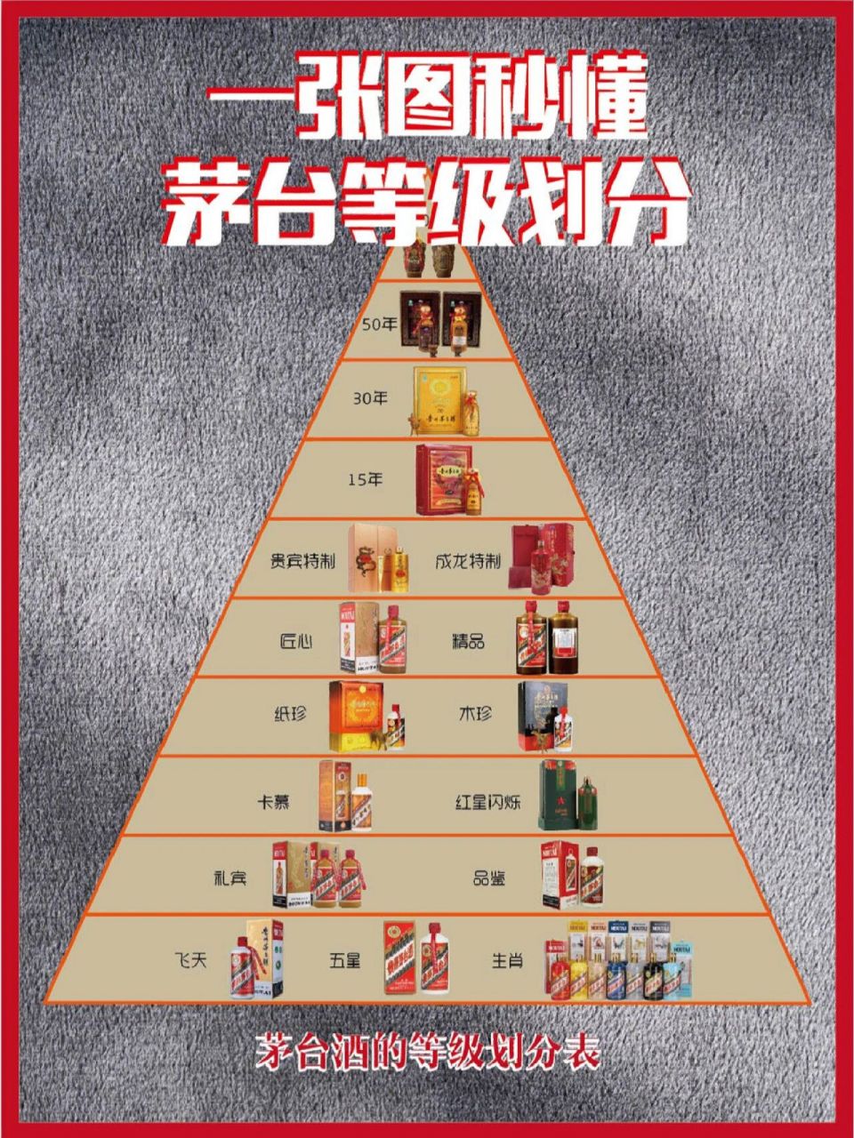 微调,如:礼宾,品鉴 5.小批量勾兑,如:卡慕,红星闪烁 4.