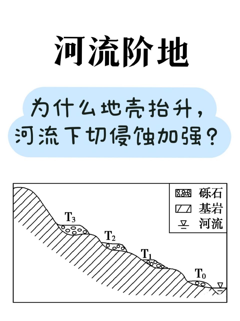 河流阶地并不难
