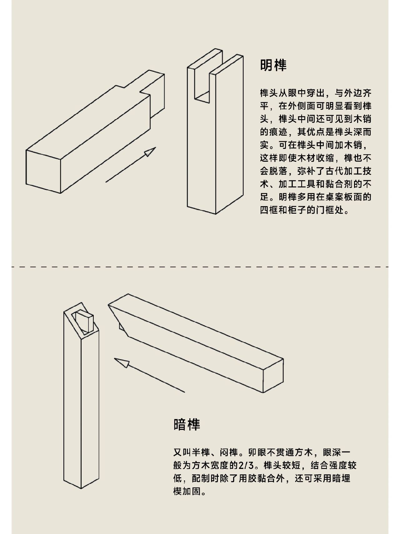 各种榫卯结构制作图解图片