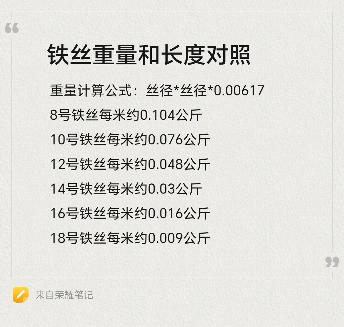 铁丝型号与粗细,重量与长度对照表