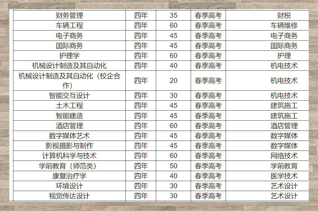 青岛黄海学院是本科吗图片