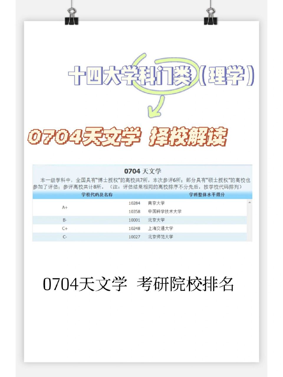 理学一级学科0704天文学 天文学专业考研院校排名(a类 b类 c类)图一