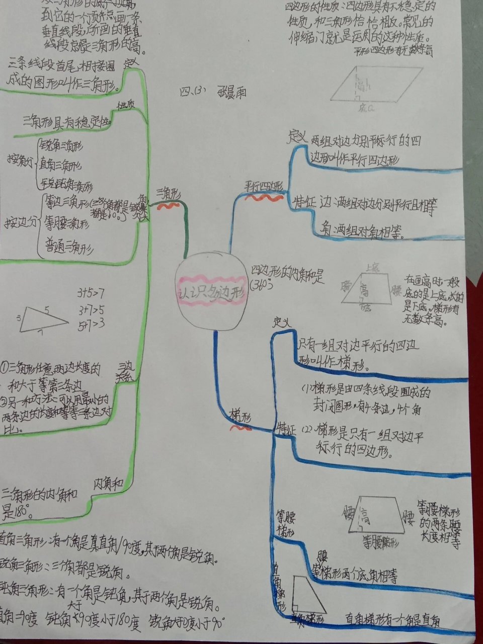 认识多边形 青岛版四年级下册数学第四单元思维导图——认识多边形(字