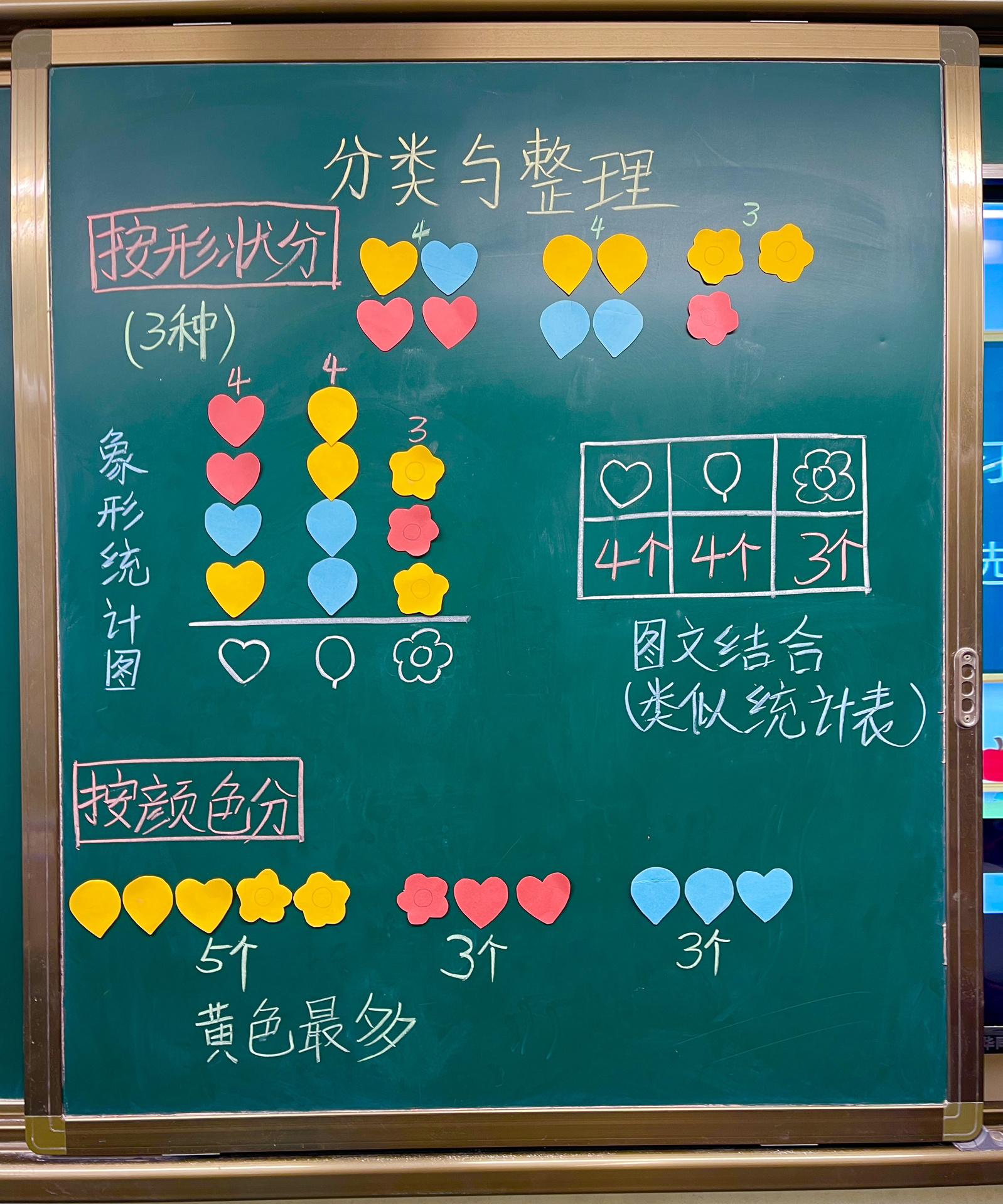 人一数下《分类与整理1》板书