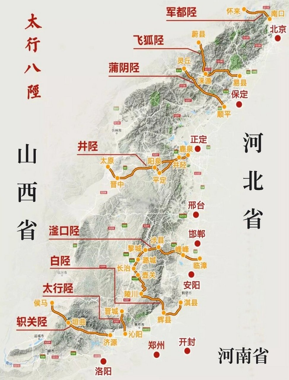 太行八陉