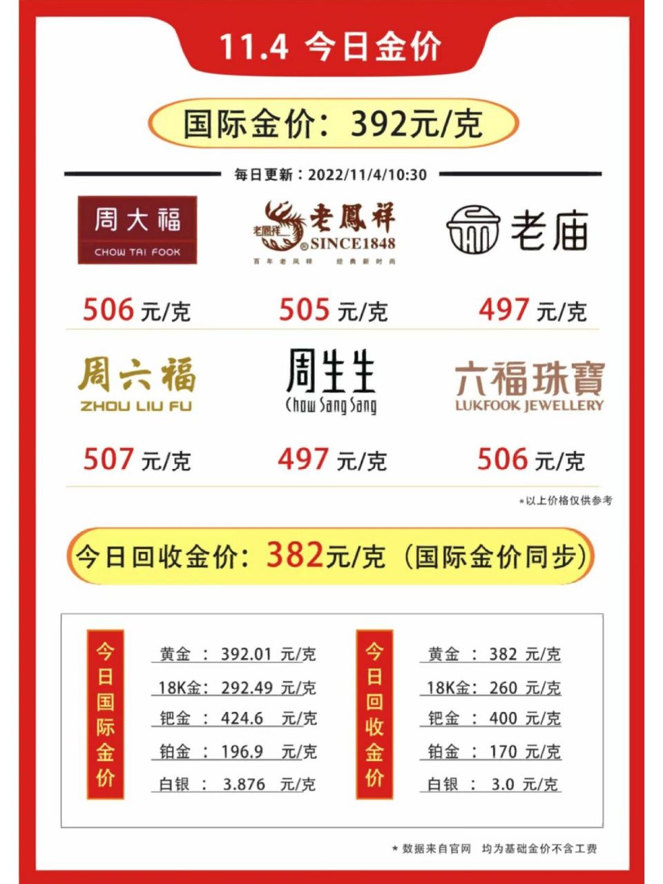 黄金价格回收-黄金价格回收多少钱一克