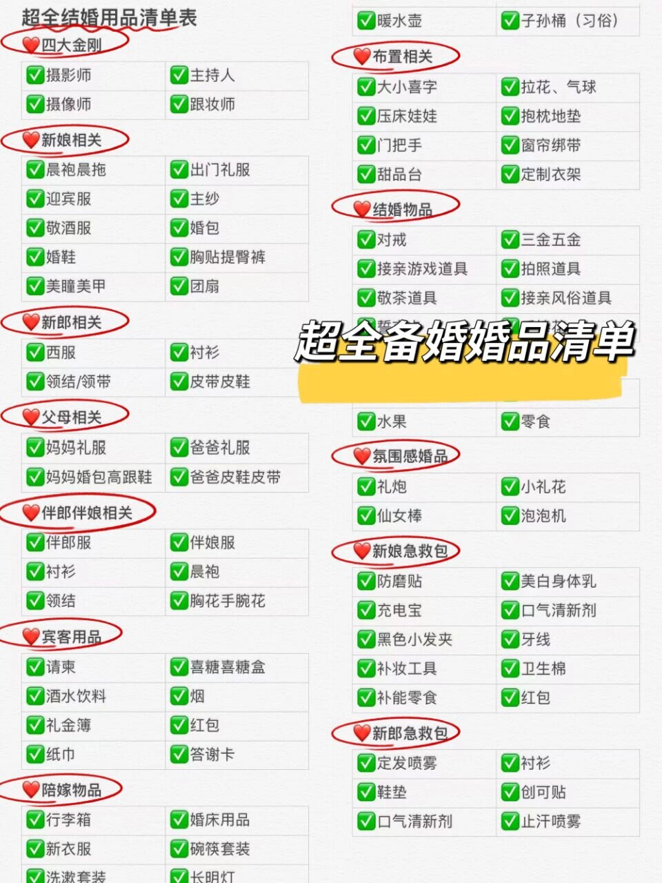 一张图搞定新人婚品采购清单,直接抄作业6015