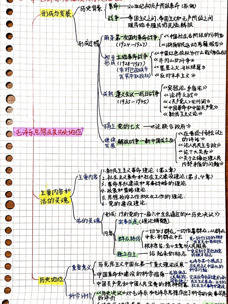 毛概手写思维导图 每一章都花费了好长时间,虽然有时候画的很烦躁