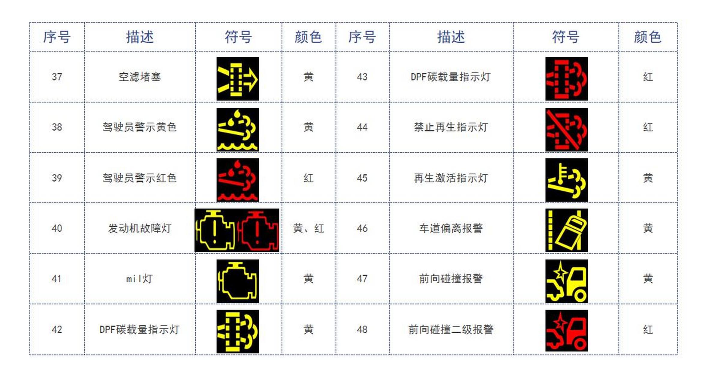 货车仪表盘标志大全图片