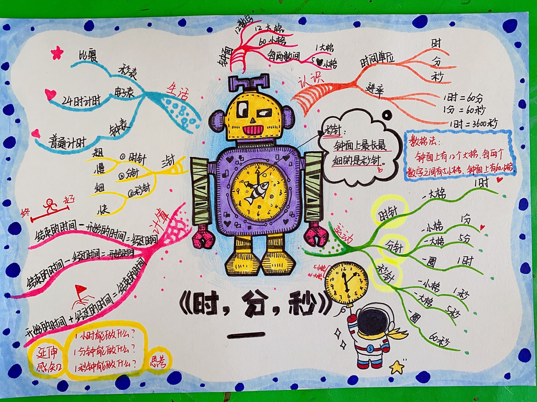 思维导图——数学《时分秒》      	 7815原创数学思维导图78