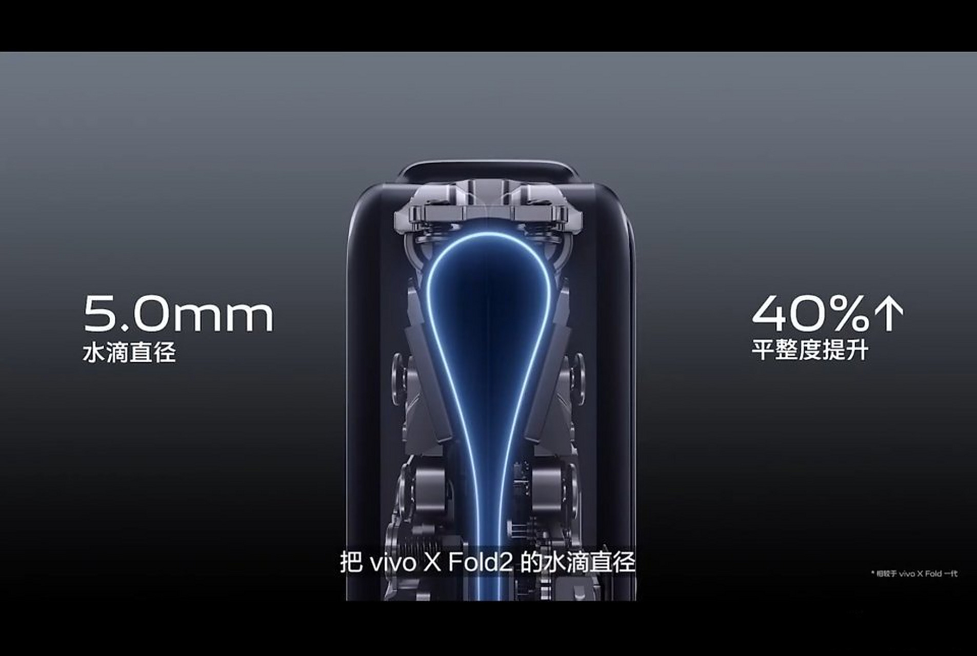 vivo通过自研航空级别水滴铰链(5.