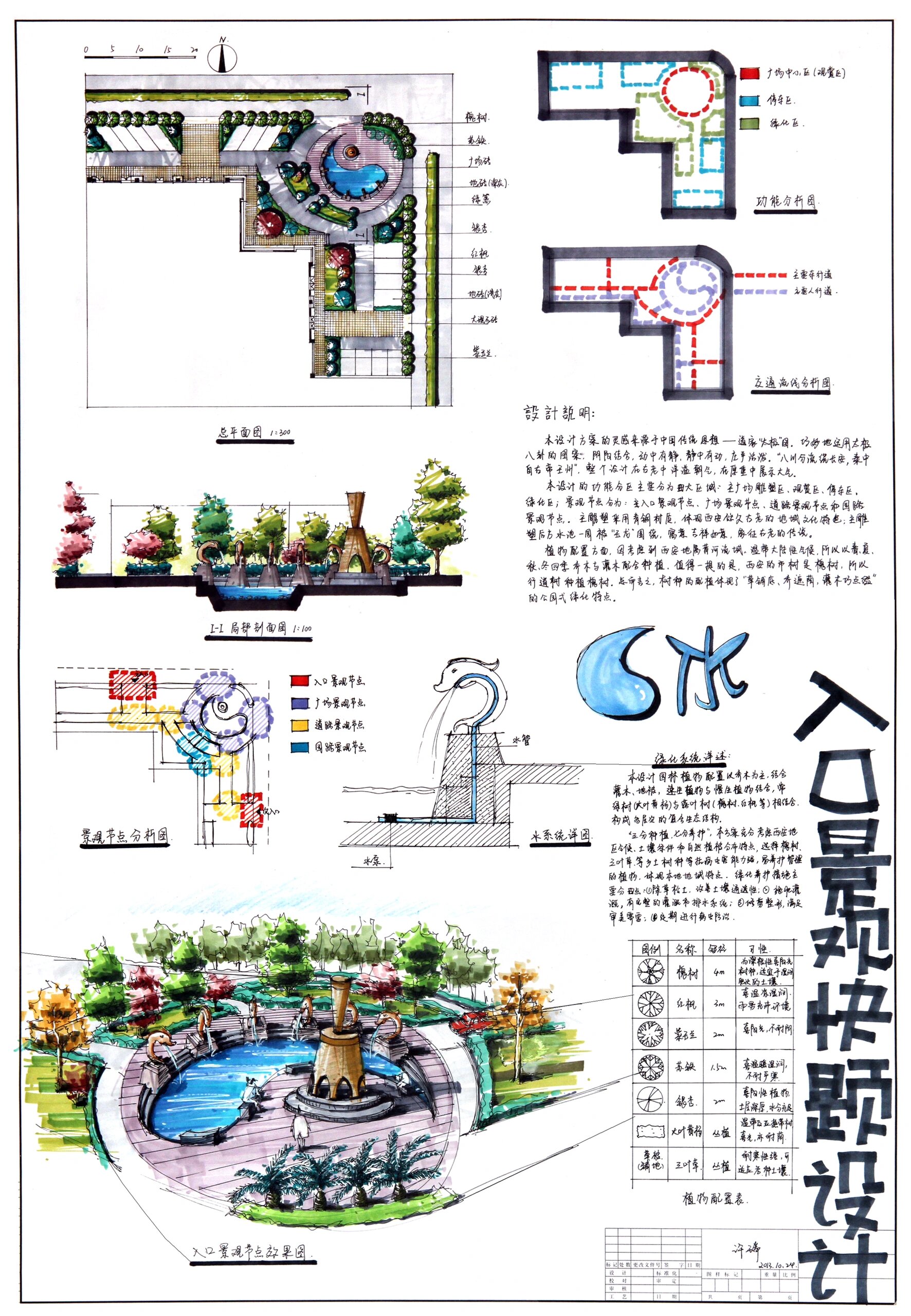 景观功能分区图手绘图片