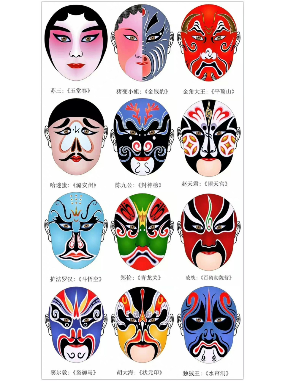 素材收集|京剧脸谱1 京剧脸谱,是一种具有中国文化特色的特殊化妆方法