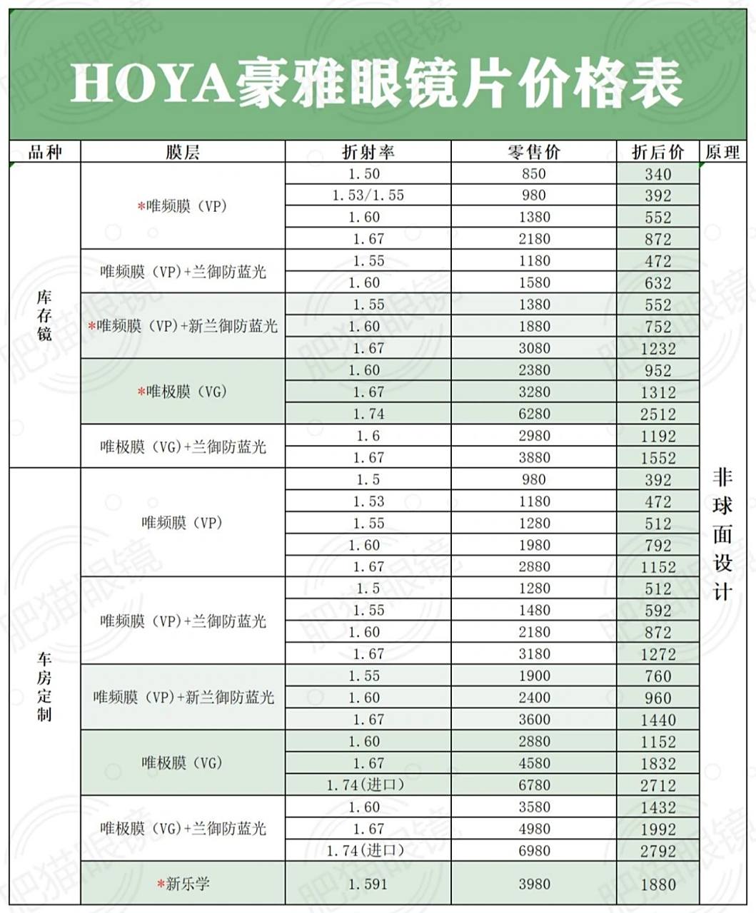 豪雅眼镜片售价表 超出这个价格不要买