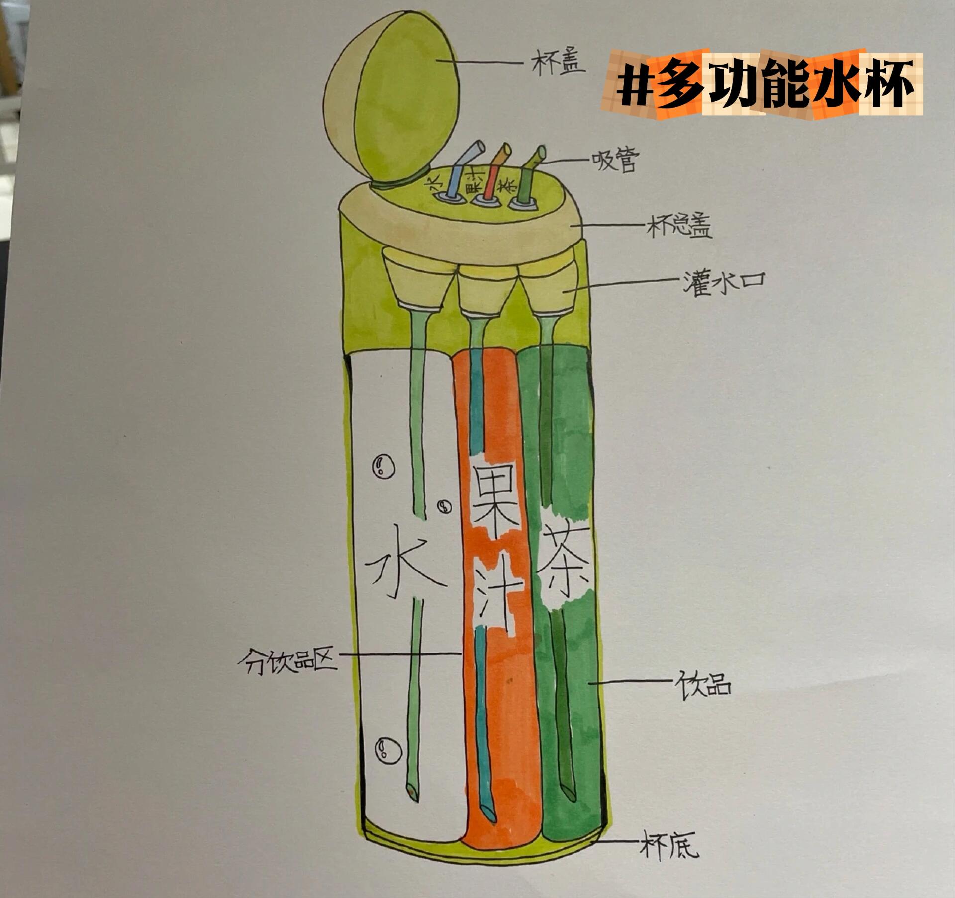 二年级娃给自己设计的多功能水杯