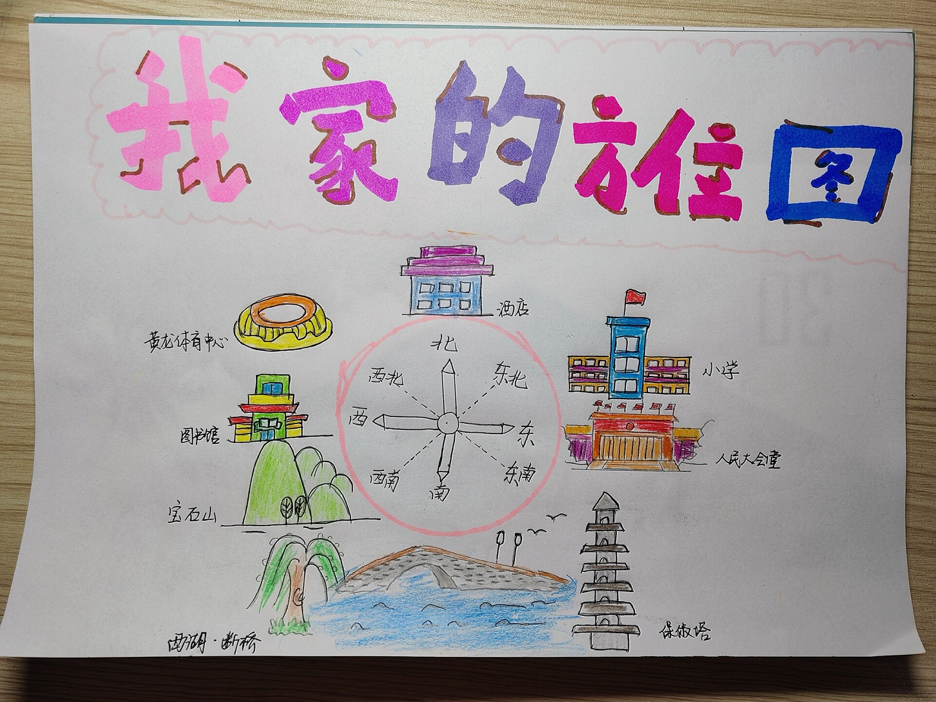 三年级下数学手抄报(我家的方位图