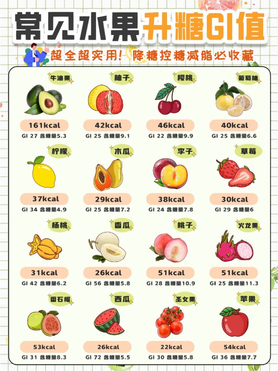 升糖指数水果对照表图片