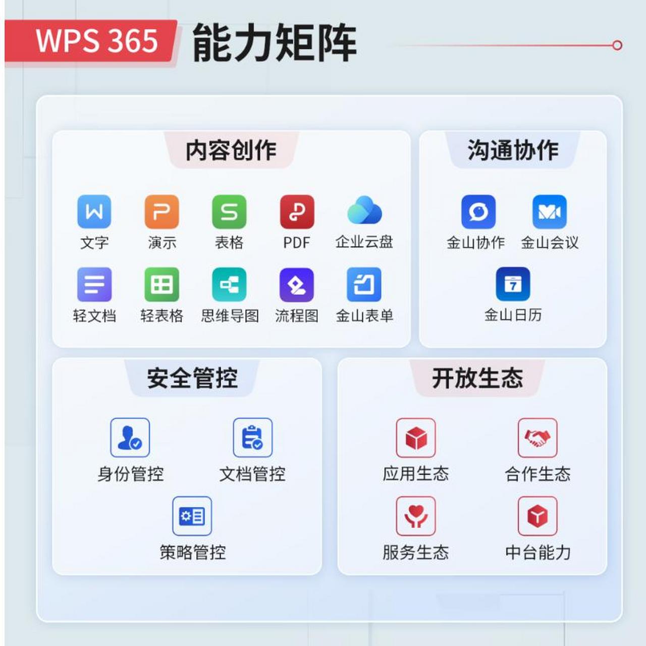 金山办公推出 wps 365 全家桶,199 元/人/年 金山办公近日推出旗下