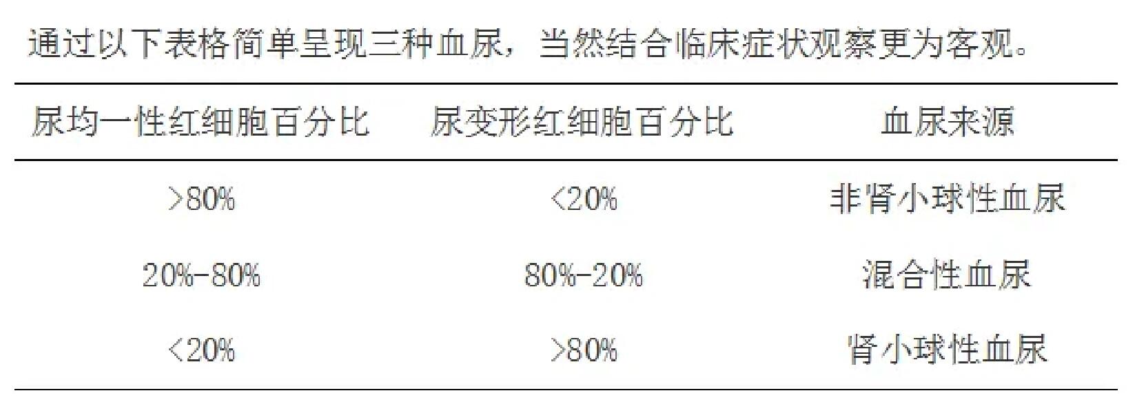 尿红细胞位相正常值图片