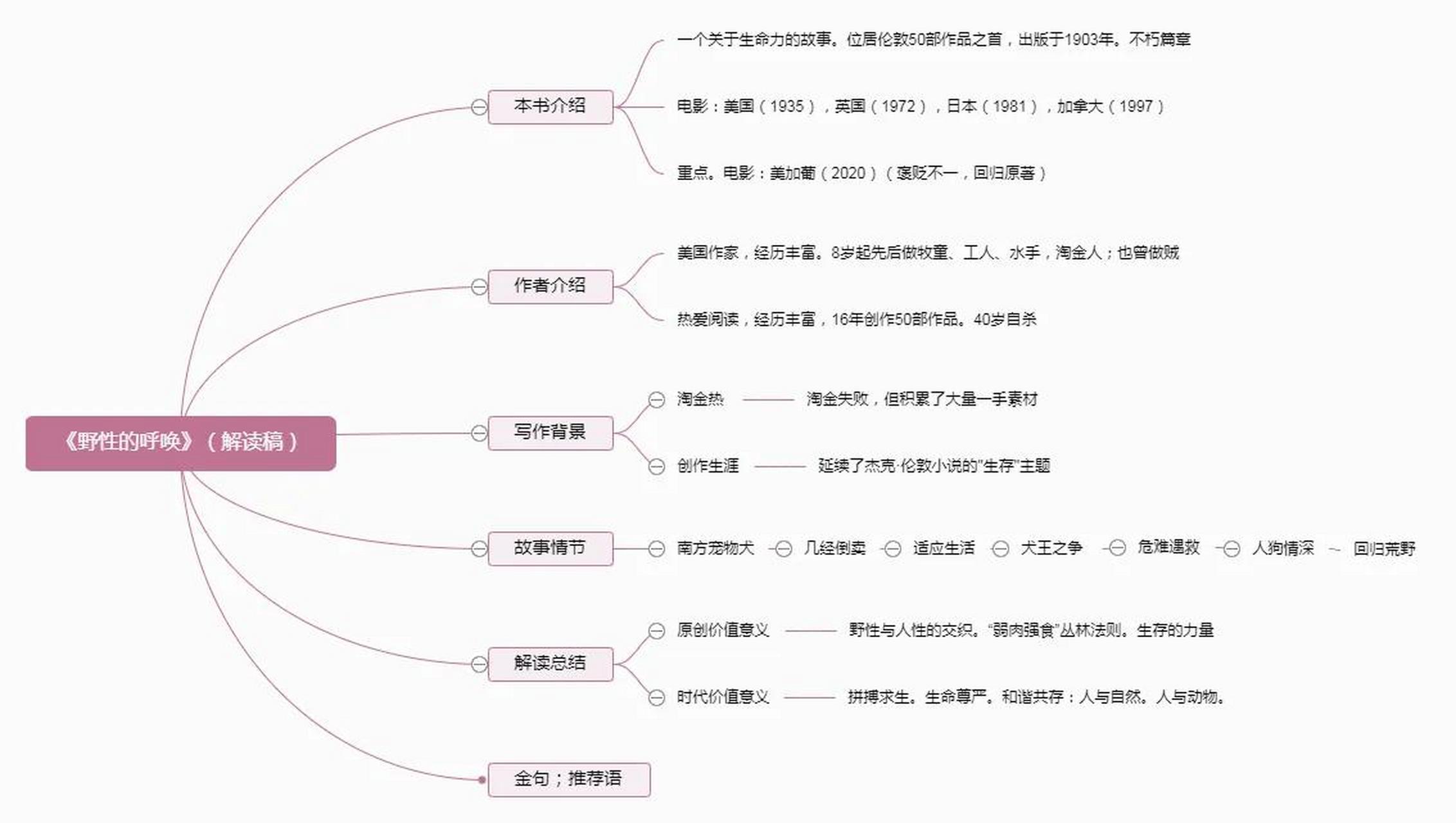以书之名 《野性的呼唤》 作者杰克·伦敦