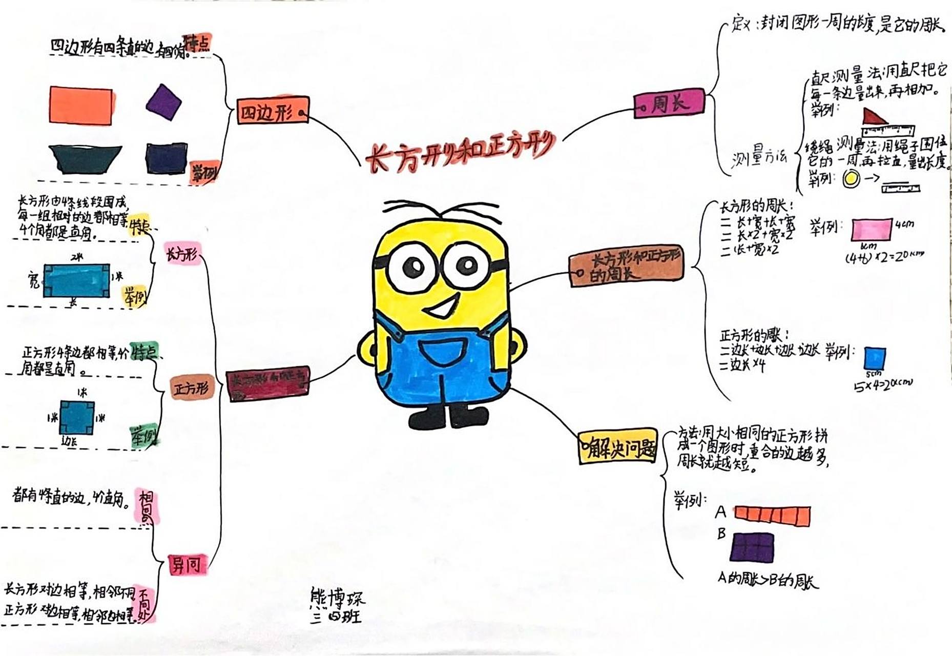 《长方形和正方形》的思维导图 11566内容 【主支1】→四边形的