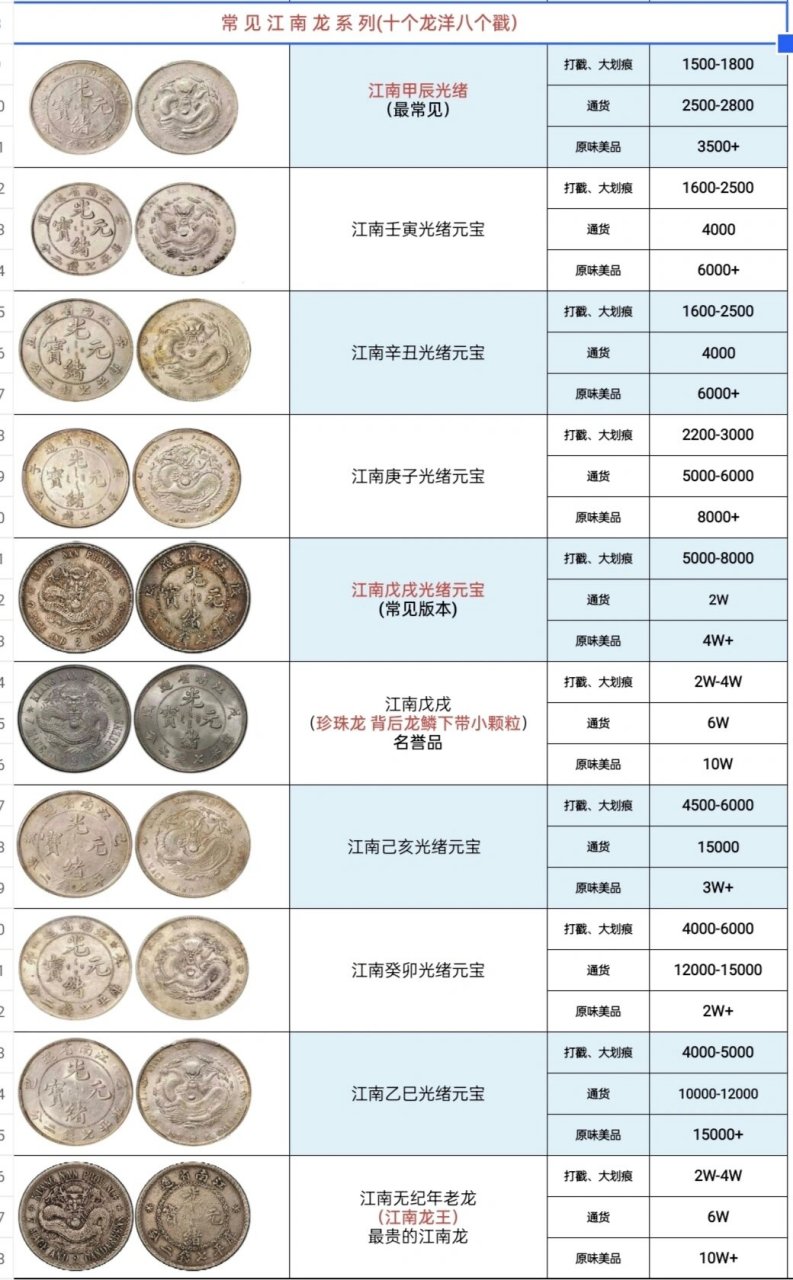 2024年1月份银元最新价格参考表 以上综合参考了各地钱币交易市场和