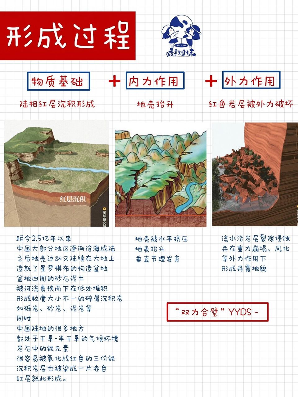 【高中地理91】丹霞地貌形成过程最全解析～ 丹霞地貌 ——以陡崖坡