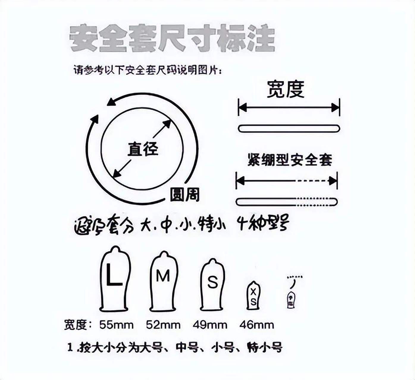 图一是避孕套的规格大小,图三是市场监督管理局检测的结果,说实在话