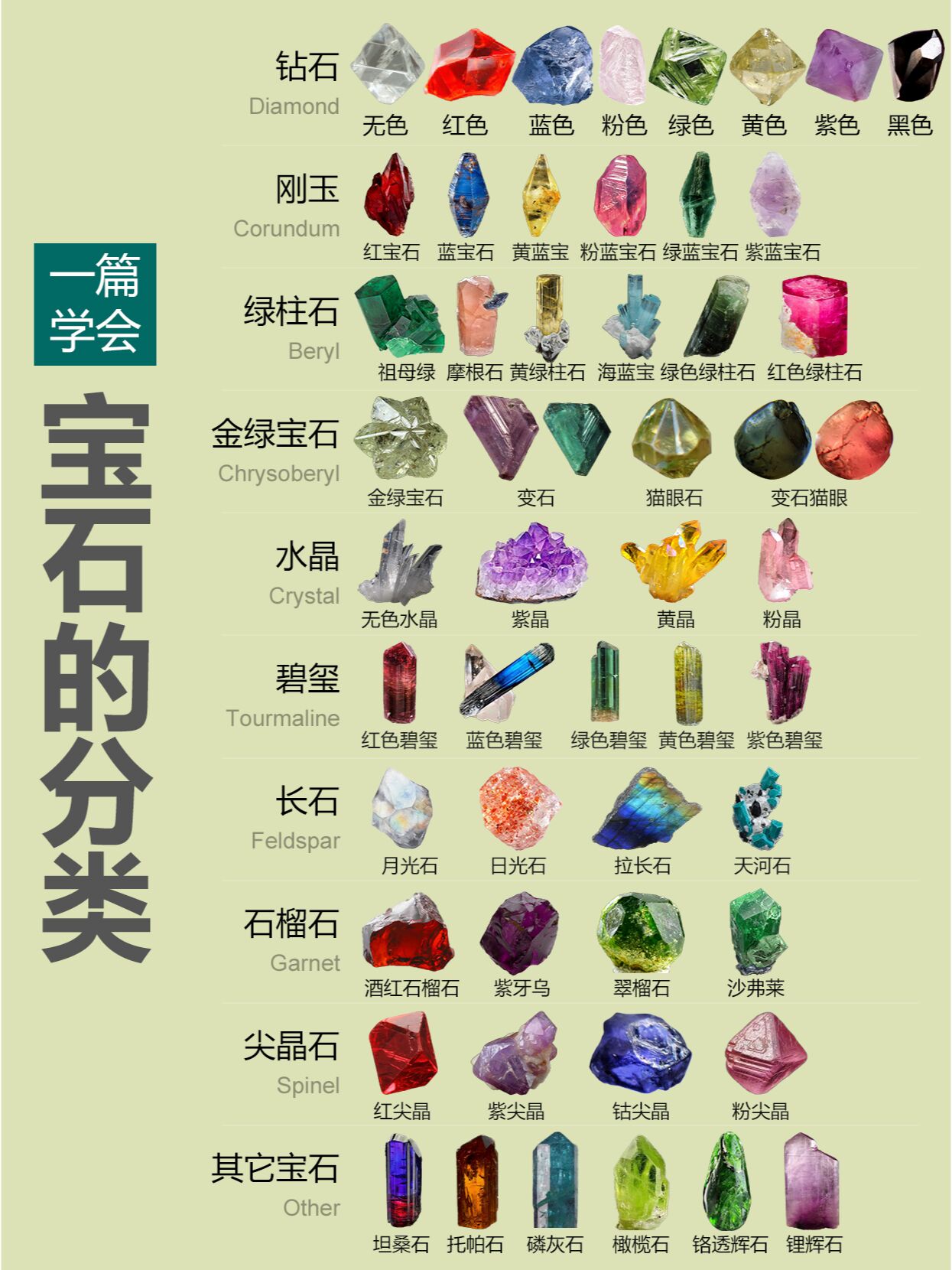宝石有多少种分类图片(宝石有几种,它们叫什么名字) 第2张