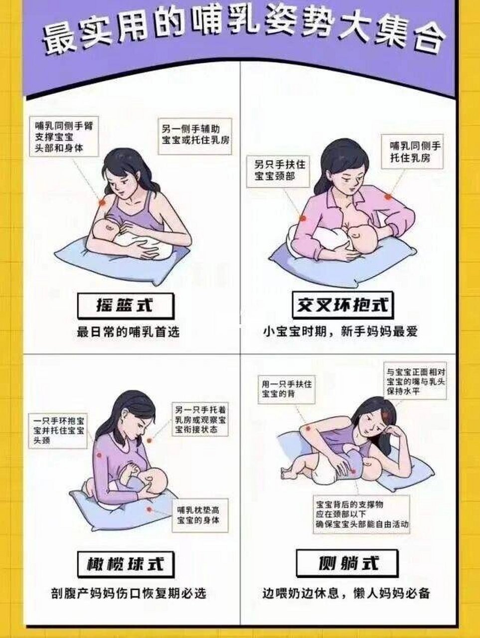 母乳喂养选择侧卧式,摇篮式,橄榄球式,斜倚式,交叉式等姿势较好,侣梃