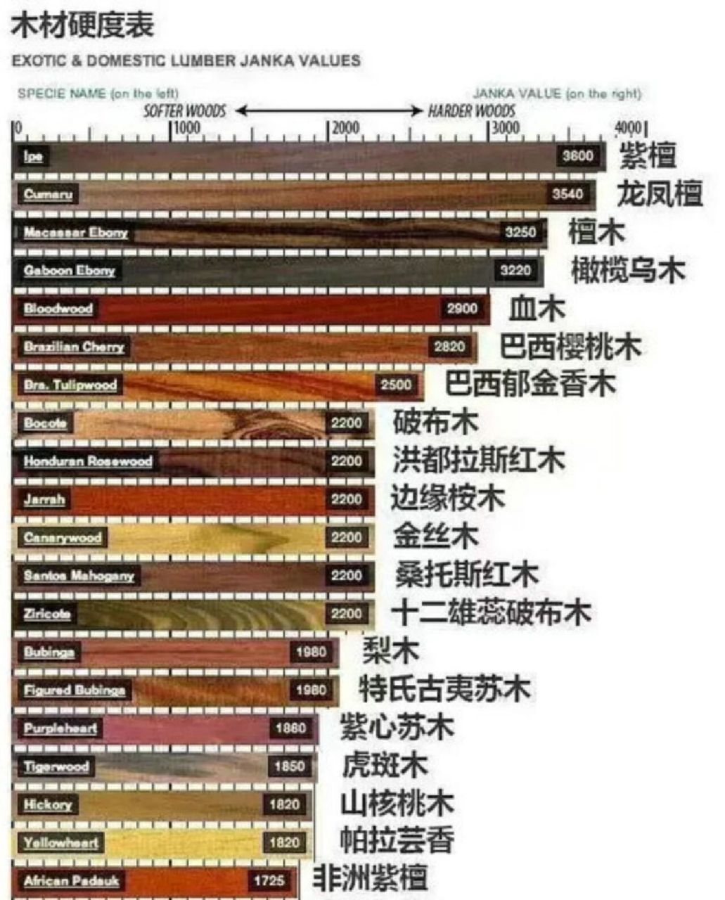 家具木材硬度图片