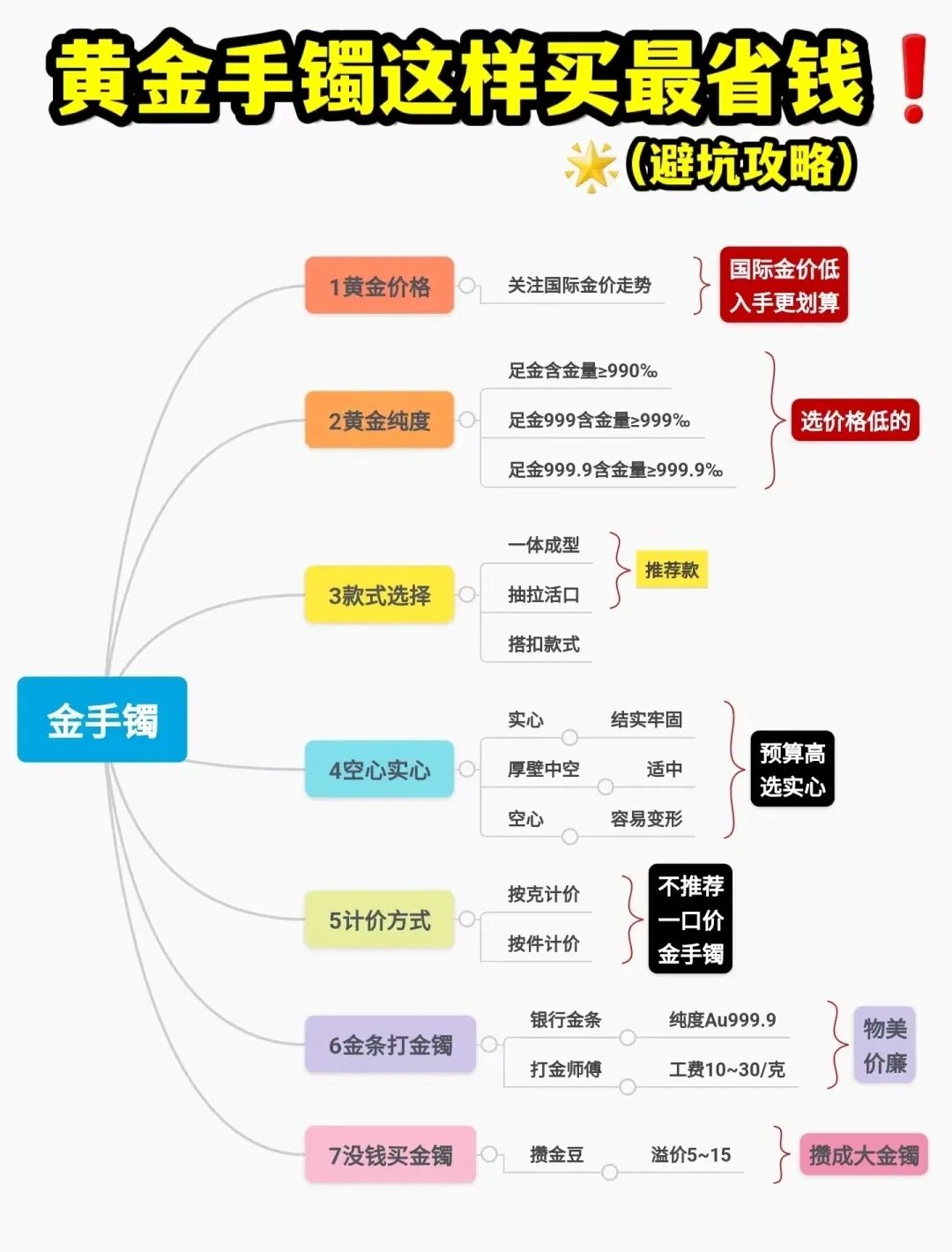 在哪可以卖黄金手镯