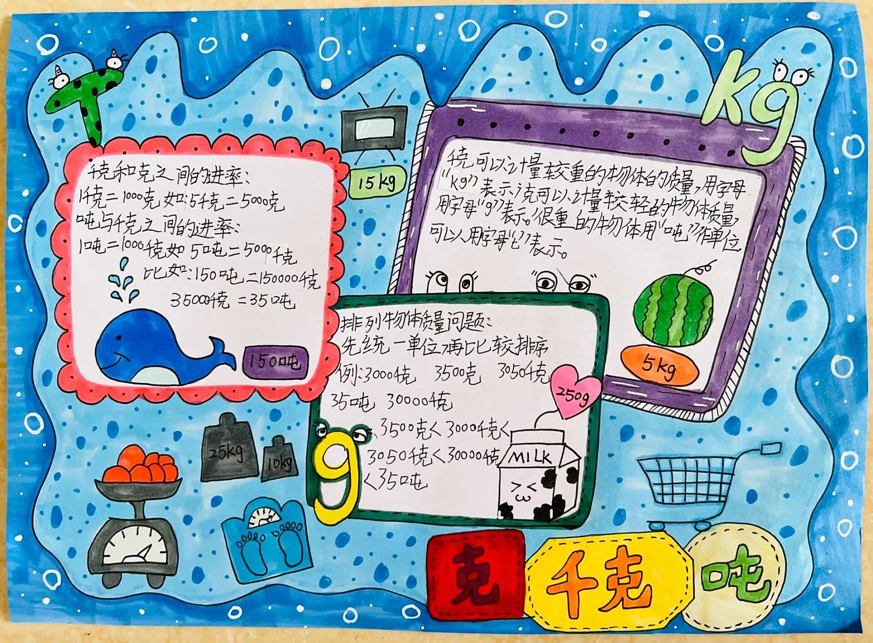 克千克吨思维导图手抄报三年级下册重量单位