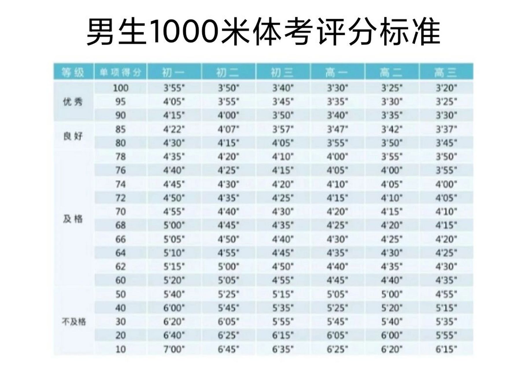 ub21适合跑1000米吗图片