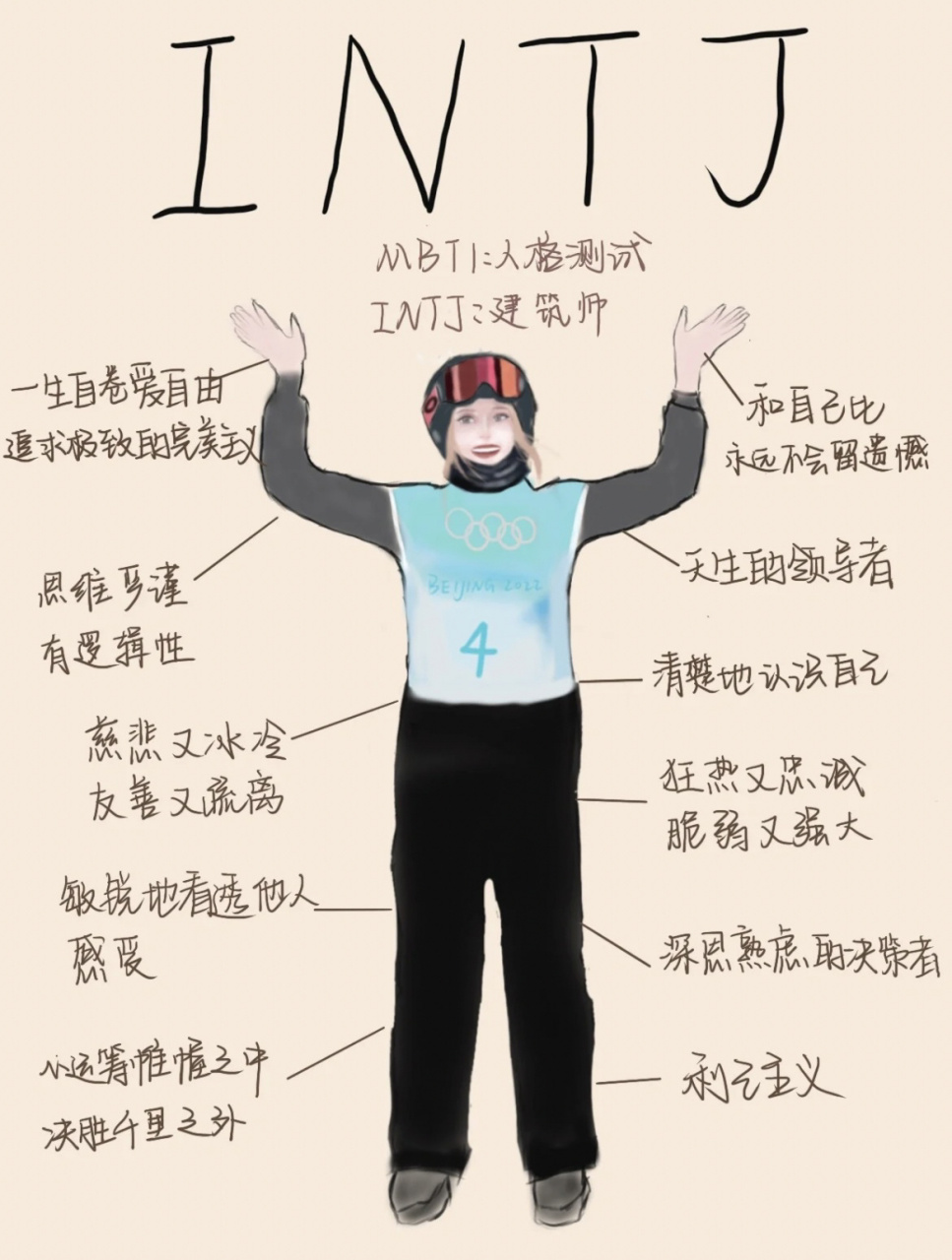 mbti性格测试-intj型 做了mbti-16型人格测试,我和谷爱凌一样都是intj